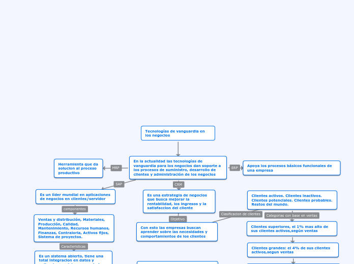 Mapa Conceptual Tecnologias Concept Map